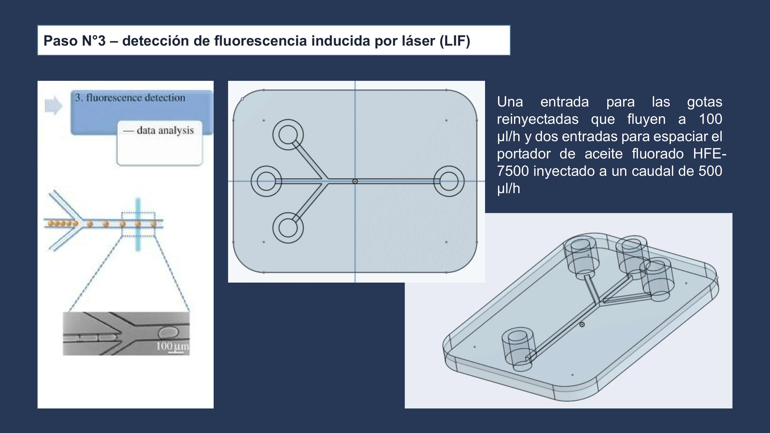 Microfluidic dropletgenerator device Jairo Narro